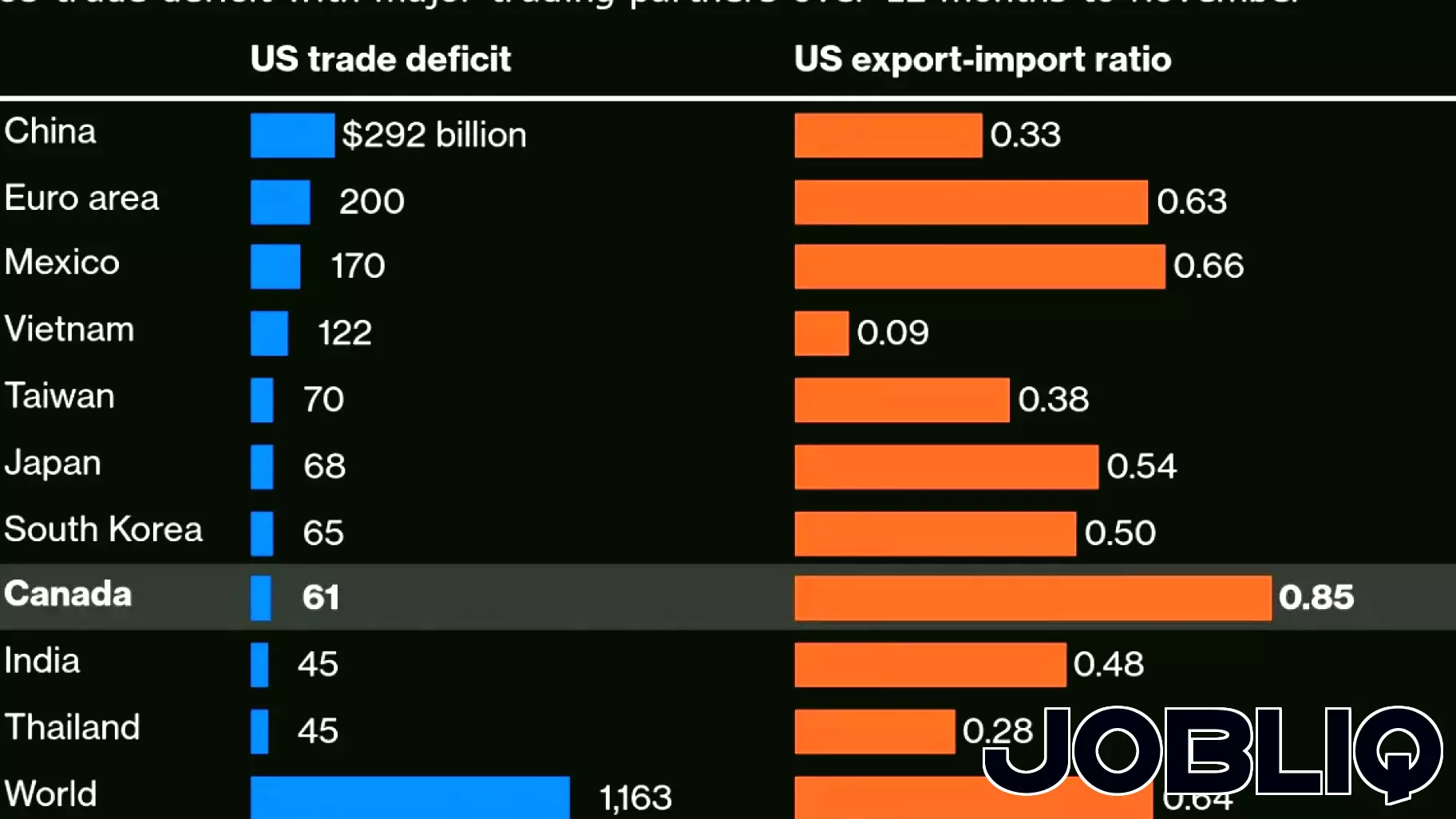 Canada Braces for Potential Trade War Amid Tense Negotiations with the US