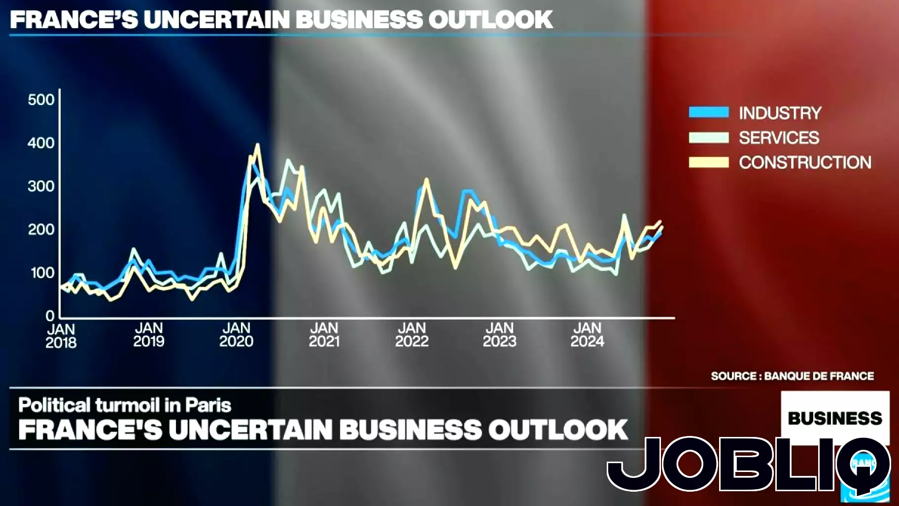 Rising Business Uncertainty in France Amid Leadership Transition