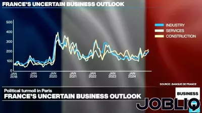 Rising Business Uncertainty in France Amid Leadership Transition